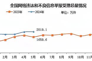 手感回暖但空砍！康宁汉姆20投12中得31分2板8助2断